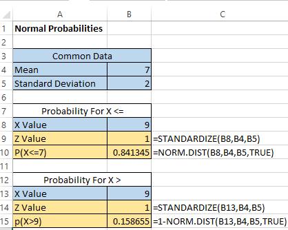 Τόσο το Minitab όσο & το Excel Μπορούν να Χρησιμοποιηθούν Για Την Εύρεση Κανονικών