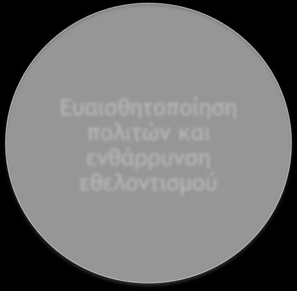 Αναβάθμιση τρόπου λήψης