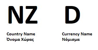 Τα σύμβολα νομισμάτων έχουν πάντα τρία γράμματα, όπου τα δύο πρώτα γράμματα προσδιορίζουν το όνομα της χώρας και το τρίτο γράμμα προσδιορίζει το όνομα του νομίσματος της χώρας αυτής.