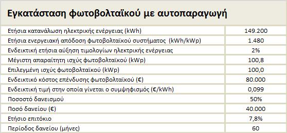 Παράδειγμα