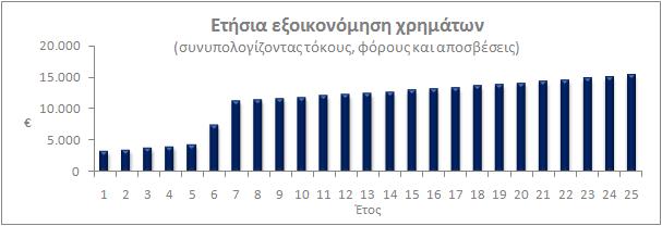 Παράδειγμα εικονικού