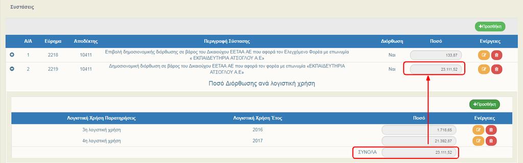 ανά λογιστική χρήση» (2).