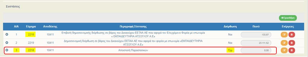 Επιτόπιες Επαληθεύσεις / Στο παράδειγμα για το 1 ο εύρημα (id 2218) καταχωρίζεται και δεύτερη σύσταση (με α/α 3) χωρίς δημοσιονομική διόρθωση (ένδειξη ΌΧΙ), η οποία δεν επιφέρει ποσό διόρθωσης (0,00