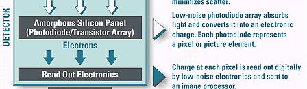 Panel (Images