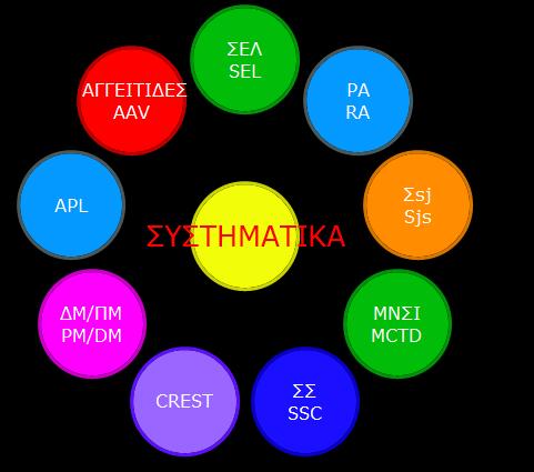Αυτοάνοσα νοσήματα(αν)