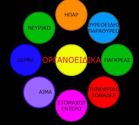 πληθυσμού 3 η αιτία