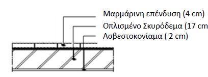 Σχήμα 3.31: Τομή του δαπέδου Πίνακας 3.