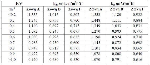 6 Δάπεδο σε επαφή με το έδαφος 44,568 4,000 178,272 ΣΥΝΟΛΟ 546,548 1.