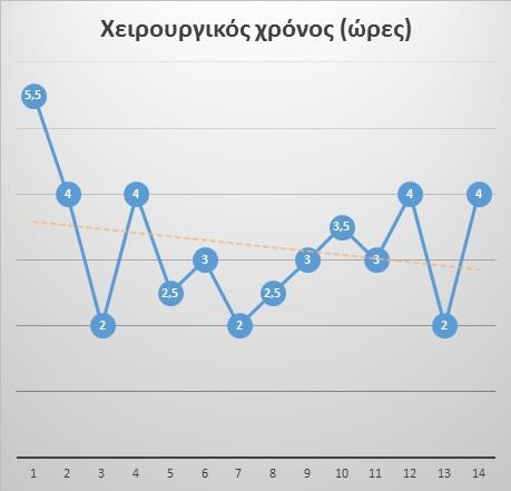 ΕΙΚΟΝΑ 1 ΕΙΚΟΝΑ 2 ΕΑ065 Καρκίνος του νεφρού με περιορισμένη επέκταση του νεοπλασματικού θρόμβου στην κάτω κοίλη φλέβα (ΚΚΦ).