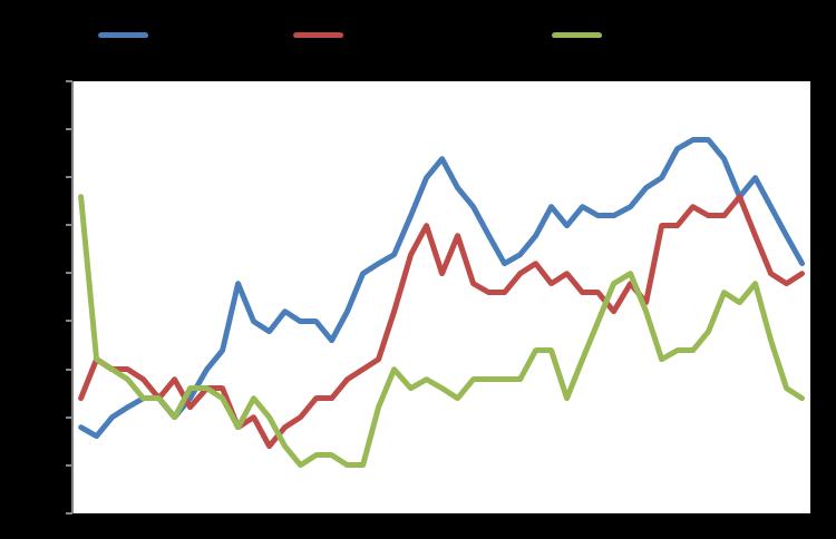 Macro GDP YoY % Infl YoY % Unemployment Eurozone 1,4 1,5 7,7 USA 2,5 2,0 3,7 Japan 0,9