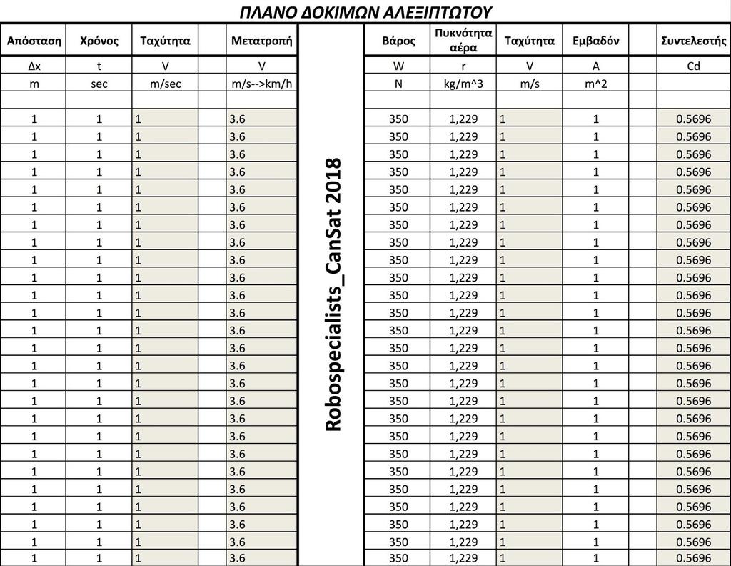 9. R;adio Transceiver (Adafruit RFM9X LoRA 2x 37.20 10. GPS (Adafruit Ultimate Breakout v3) 1x 48,30 3.3.1 Εξωτερική υποστήριξη Σύνολο 254 Η χρηματοδότηση για την αγορά των υλικών του CanSat έγινε από το σύλλογό μας Robospecialists.