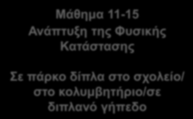 και έμφαση στo συναγωνισμό ομάδων Μάθημα 6-10 Ανάπτυξη της Φυσικής Κατάστασης Στην αίθουσα Εκδηλώσεων/την τάξη Παιχνίδια σε μικρές ομάδες (2x2) και έμφαση