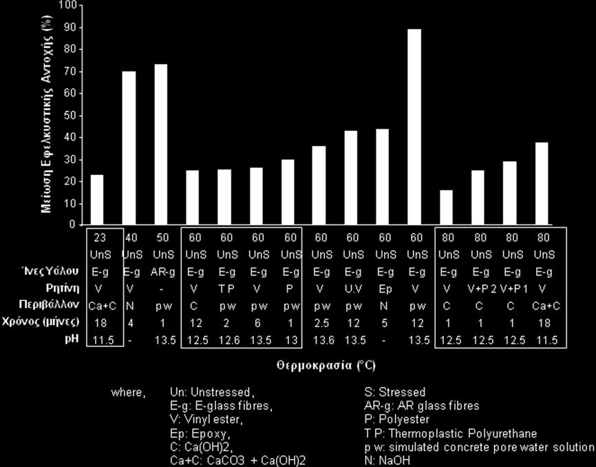 [1,4] Σχήμα 4: Επίδραση θερμοκρασίας