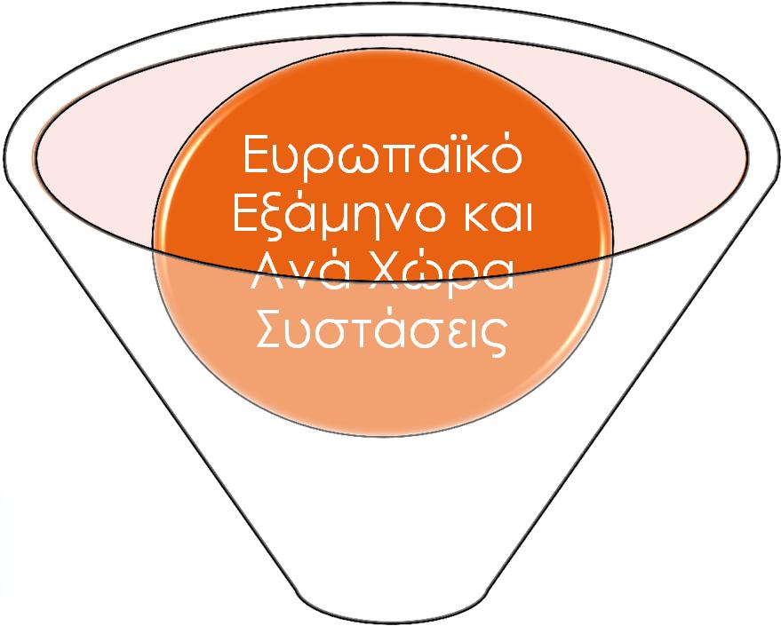 Χώρα Συστάσεις