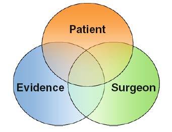 follow-up Η επιλογή στο χειρουργό - σωστή επιλογή ασθενούς - εκπαίδευση - χειρουργική εμπειρία -