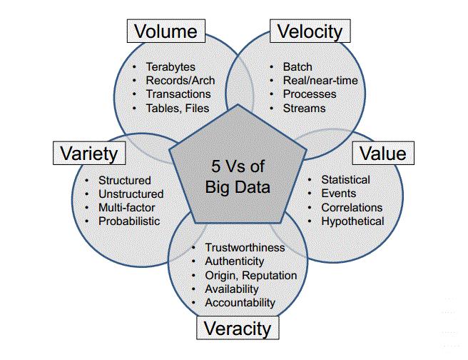 5V s of