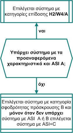 36 1. Επιλογή ικανότητας συγκράτησης ΣΑΟ στην εξωτερική οριογραμμή του οδοστρώματος 1 2.