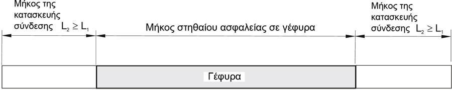 συγκράτησης (σχ. 17β). Για τις συναρμογές ισχύει η παράγραφος 3.3. Για τα μήκη των κατασκευών των συνδέσεων ισχύει η παράγραφος 7.1. Περίπτωση α: Στηθαία ασφαλείας σε γέφυρα Περίπτωση β: Στηθαία ασφαλείας με κατασκευή σύνδεσης σε γέφυρα Σχ.