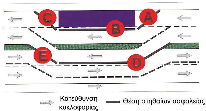 46 8. Προσωρινά στηθαία ασφαλείας 8.