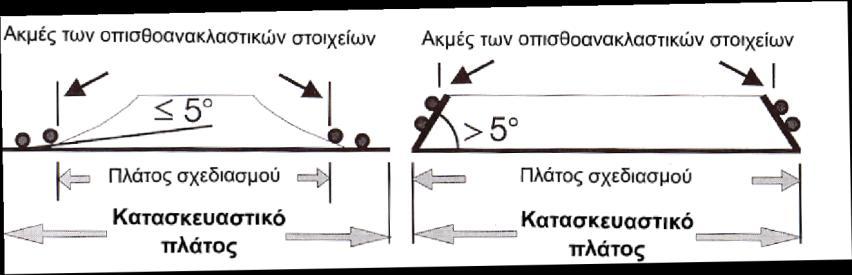 47 Περιοχή εφαρμογής σύμφωνα με σχ.