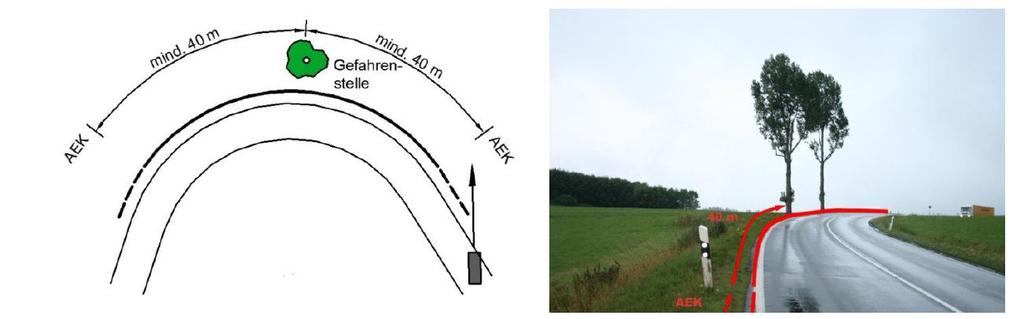 79 Σχ. Π5-2: Επικίνδυνη θέση σε καμπύλη όπου μπορεί να εφαρμοστεί το ενιαίο μήκος ΣΑΟ ίσο με 40m πριν το εμπόδιο Σχ.
