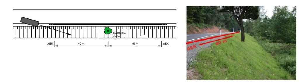 ενιαίο μήκος ΣΑΟ ίσο με 40 μέτρα πριν το εμπόδιο Προσοχή: Τα παραπάνω δεν ισχύουν για οριογραμμές γεφυρών και τοίχων