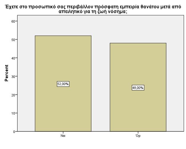 Διάγραμμα 7.