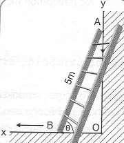 Αρχέτυπο 9.5.2 Μία σκάλα μήκους 5m είναι τοποθετημένη σε έναν τοίχο. Το κάτω μέρος της σκάλας γλιστράει και απομακρύνεται από τον τοίχο με ταχύτητα 0,2m/sec.