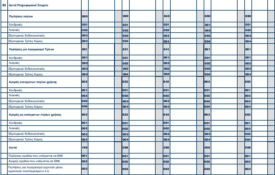 υποπεριπτώσεις και συμπληρώνεται ανάλογα από το χρήση.