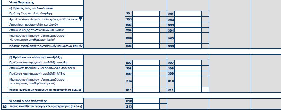 Κωδικοί 201, 203, 204 Κωδικός 202 Μεταφέρεται το σύνολο του εσωτερικού πίνακα της στήλης (παραγωγική δραστηριότητα) ο