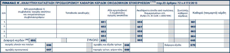 Κωδικός 551 Είναι το άθροισμα 151+251+351+451. Κωδικοί 156,256,356,456,556 Κωδικός 157,257,357,457,557 Ανενεργοί κωδικοί.