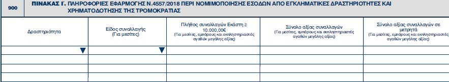 Υπολογίζεται το άθροισμα των κωδικών 651+652+653+654. Κωδικοί 660 Υπολογίζεται το άθροισμα των κωδικών 656+657+658+659. Κωδικοί 665 Υπολογίζεται το άθροισμα των κωδικών 661+662+663+664. ΠΙΚΑΝΑΣ Θ'.