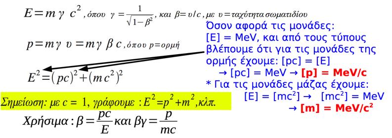 μάζα c = ταχύτητα του φωτός Η μάζα είναι μια μορφή