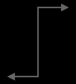 1 Γ.Δ.