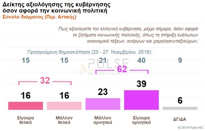 16 από 43