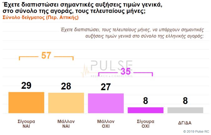 21 από 43