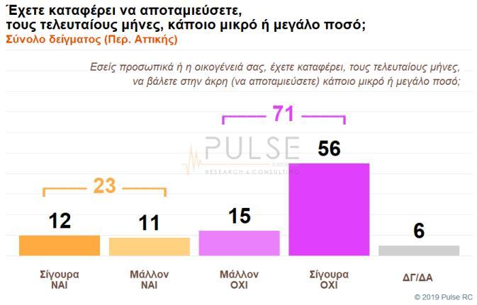 27 από 43