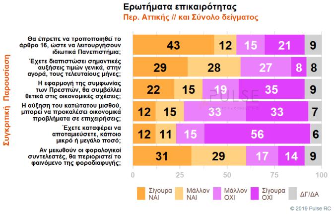 32 από 43