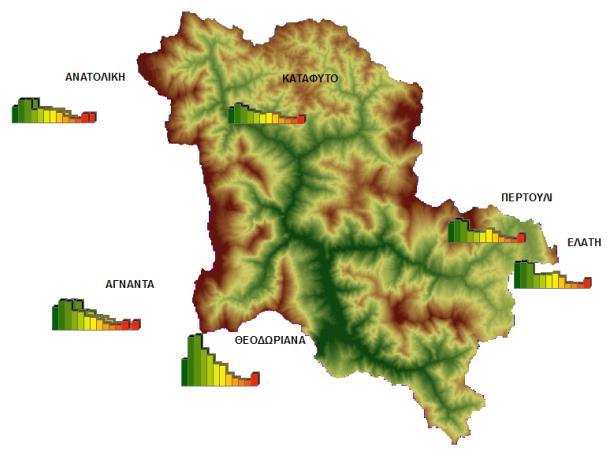 Βροχομετρικοί σταθμοί (ΣΓΠ) Μέσες μηνιαίες βροχοπτώσεις (excel) Σύνδεση