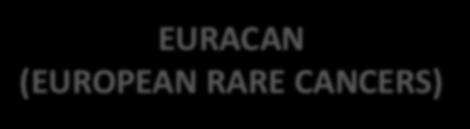 ΕRN EURACAN χρησιμοποιεί ήδη υπάρχοντα δίκτυα και δομές μέσω Ευρωπαικών Οργανισμών έρευνας και