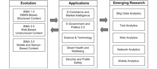 Σχήμα 3: Εφαρμογές Business Intelligence Εισαγωγή στην ερευνητική εργασία Στις μέρες της τεχνολογικής προόδου και της θετικής εξέλιξης της ανθρώπινης συμπεριφοράς με τη βοήθεια της αρχικής Τεχνητή