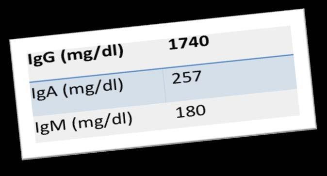 43 ετών >8