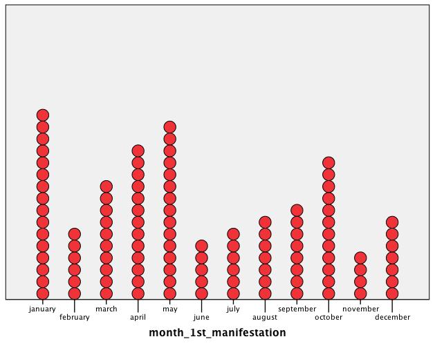 Geoepidemiology of
