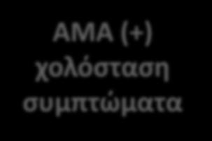 (+) χολόσταση συμπτώματα συμπτωματικό στάδιο Ηπατική