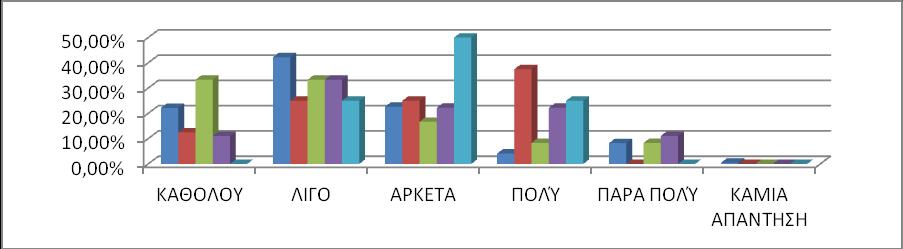 ΓΡΑΥΗΜΑ 2: ΦΡΗΗ