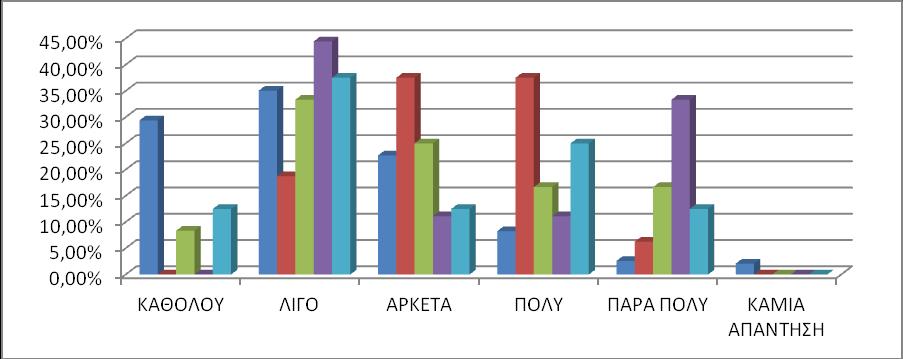 ΓΡΑΥΗΜΑ 4: ΦΡΗΗ