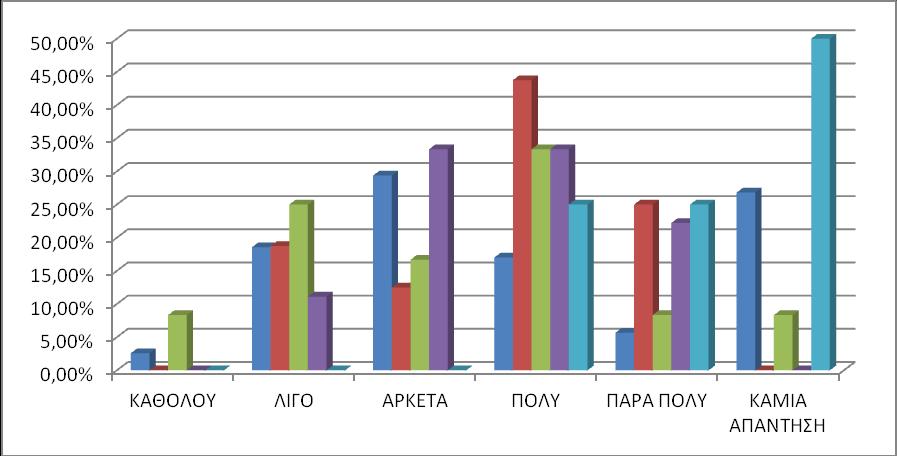 26 ΓΡΑΥΗΜΑ 10: ΕΤΚΟΛΙΑ