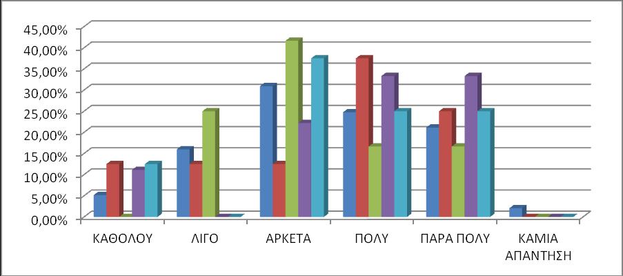 32 ΓΡΑΥΗΜΑ 13: