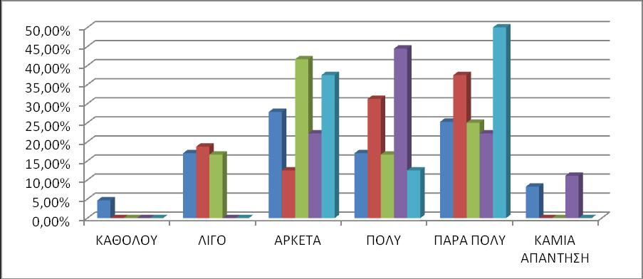 48 ΓΡΑΥΗΜΑ 21: ΤΜΒΟΛΗ