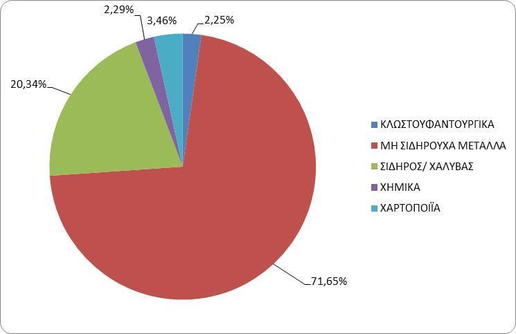 α/α ΠΑΡΑΜΕΤΡΟΣ ΥΠΟΛΟΓΙΣΜΟΥ ΕΝΙΣΧΥΣΗΣ ΤΙΜΗ 1. Ένταση Ενίσχυσης A i,2017 0,80 2. Συντελεστής εκπομπής CO 2 για την Ελλάδα (tco 2 /MWh) 0,82 3. Προθεσμιακή τιμή EUA έτους 2017 ( ) 5,41 4.